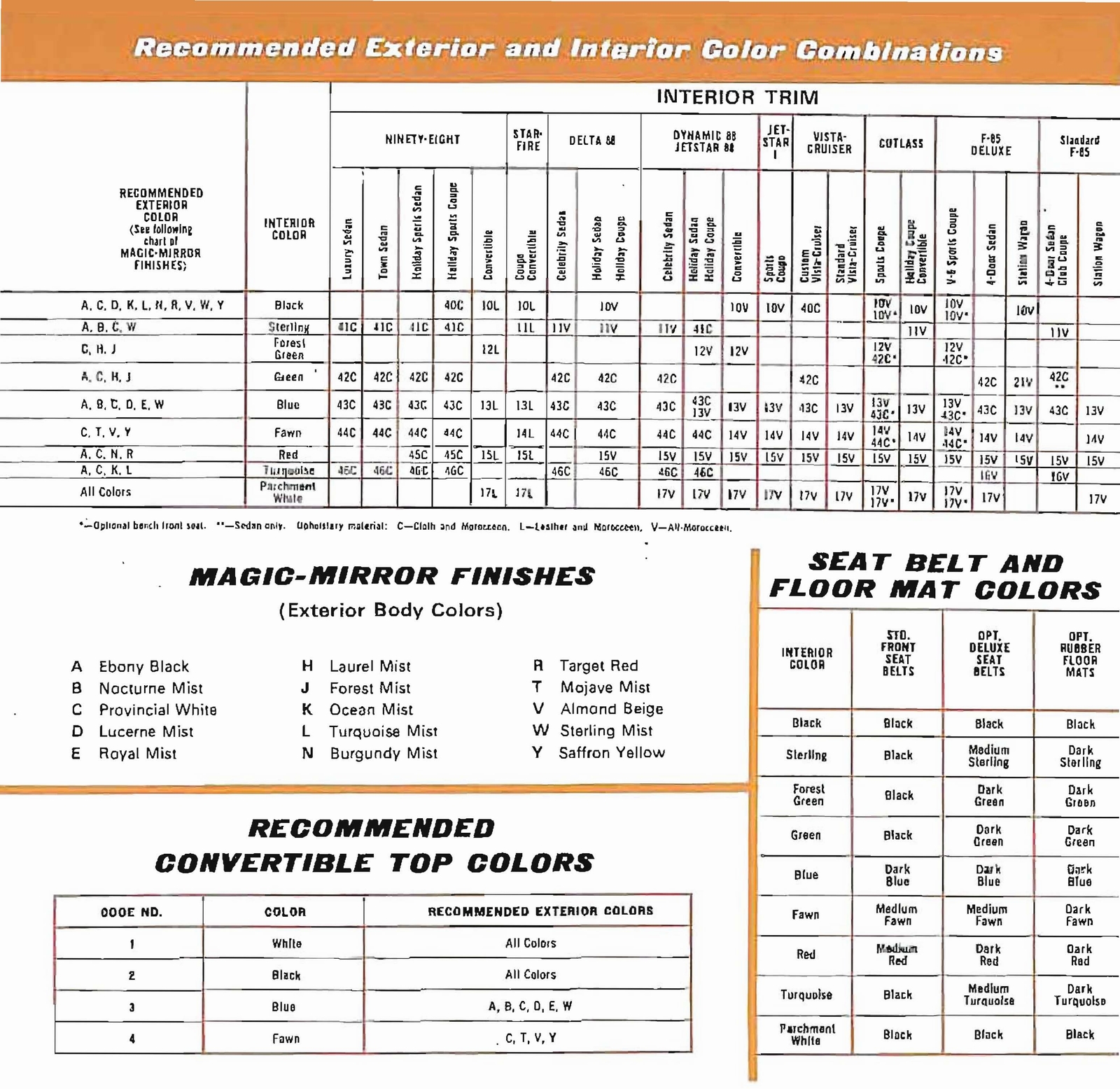 n_1965 Oldsmobile Dealer SPECS-14.jpg